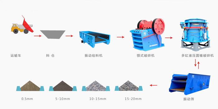 鐵礦石生產線.jpg