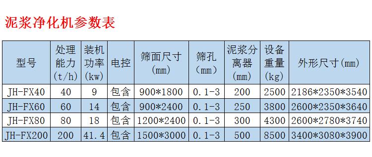 泥漿處理設備參數表